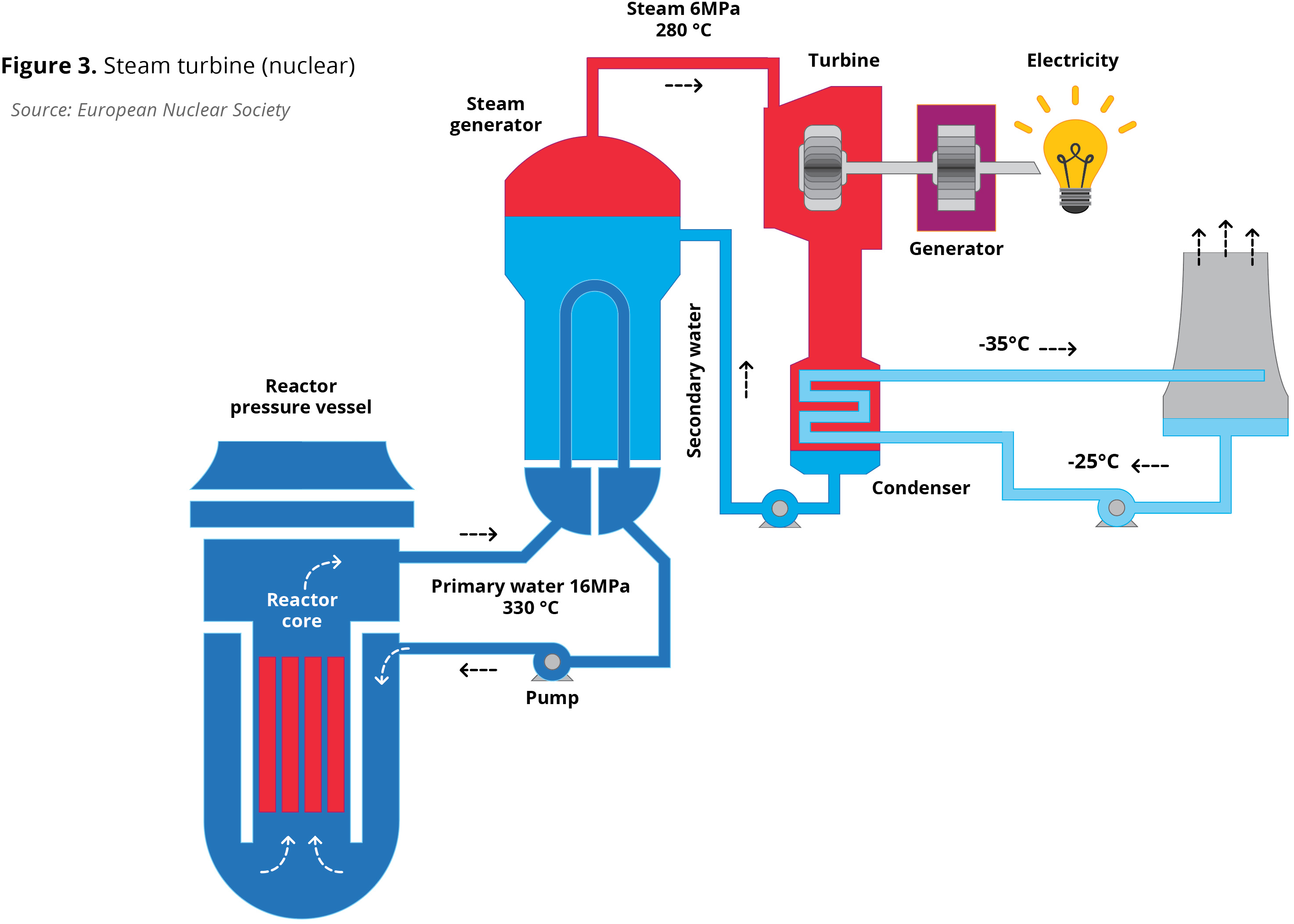 Simple Cycle Combustion Turbine Electricity in Michigan A